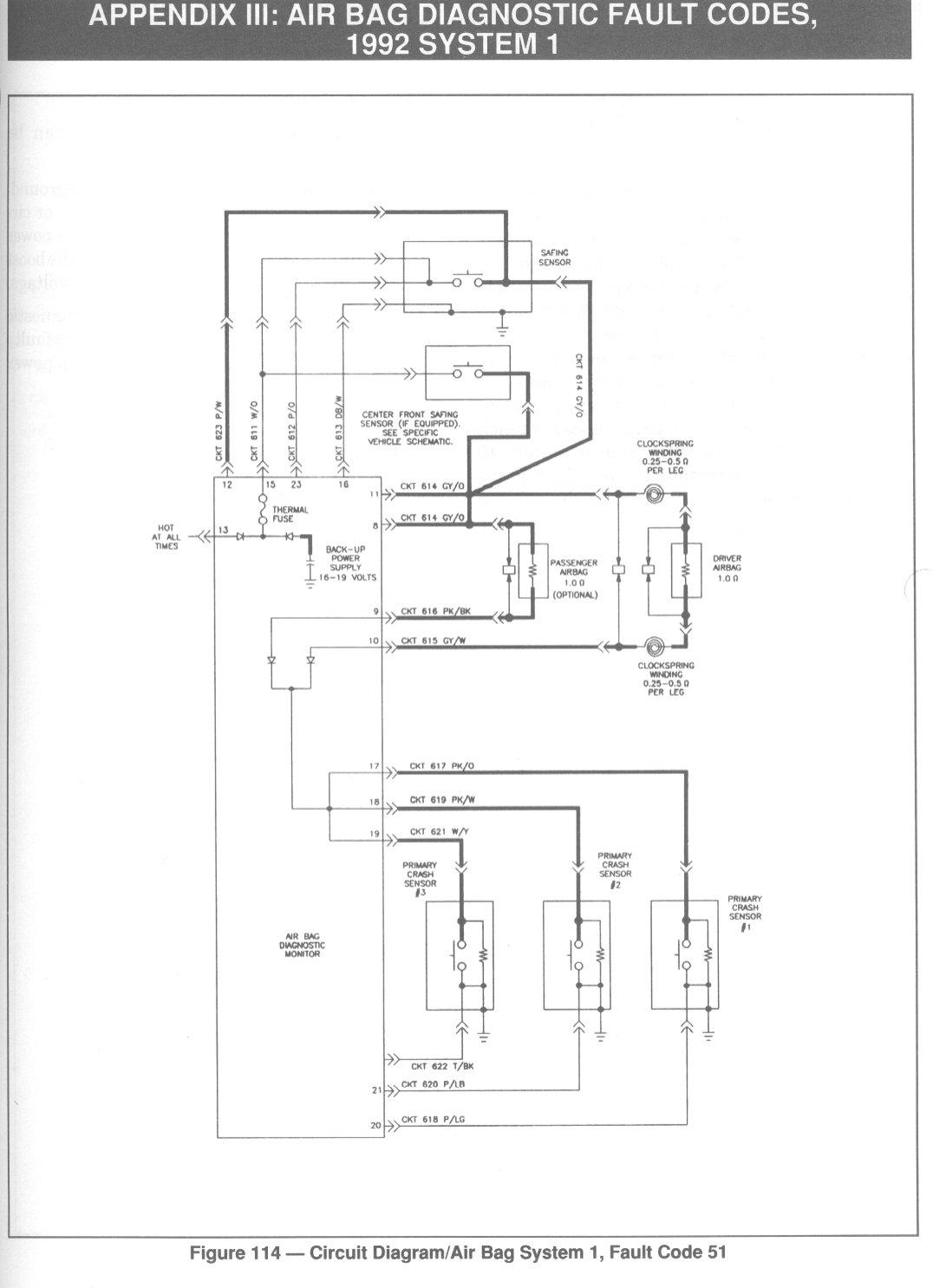 airbag circuit