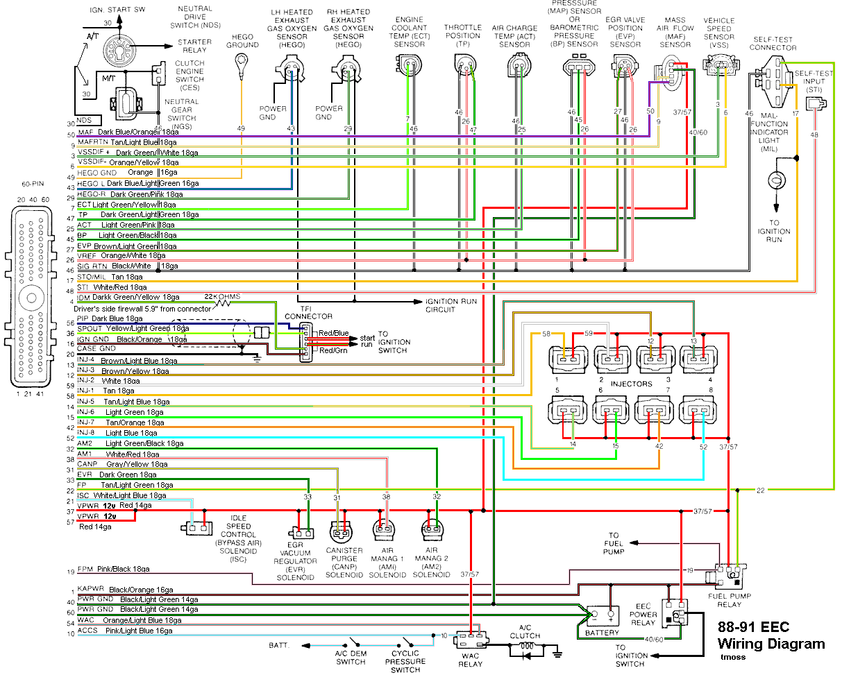 Electrical 1991 Mustang Lx Fuse Block Wiring Diagram
