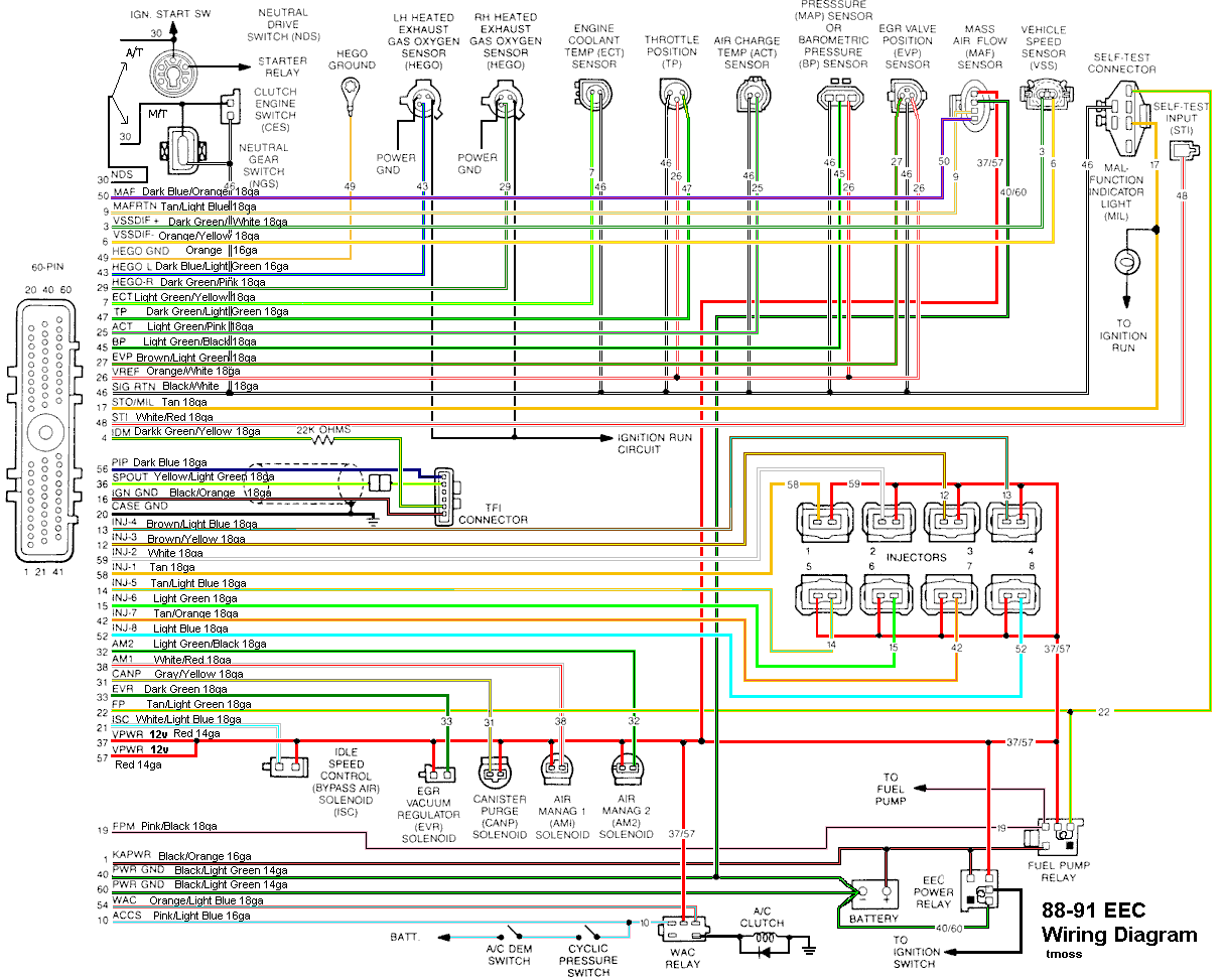 1989 Mustang Turn Signal Switch Wiring Diagram from www.veryuseful.com