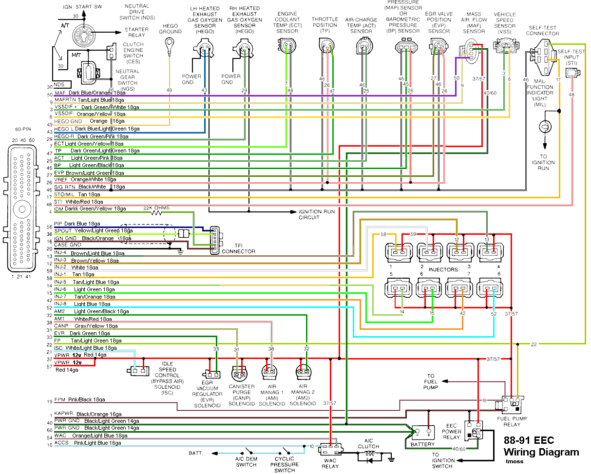 Mustang Injector Chart