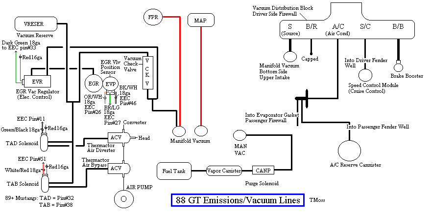 Mustang FAQ - Wiring & Engine Info