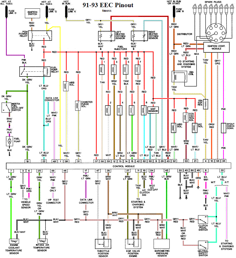 93 Mustang Wiring Diagram from www.veryuseful.com