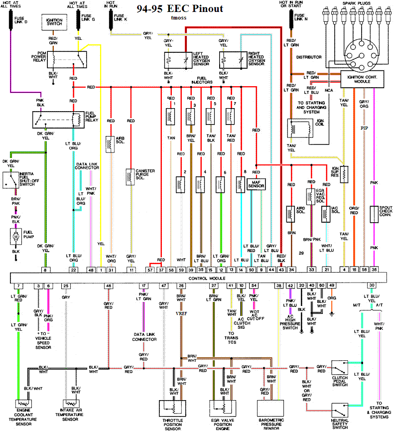 Ecu Pin Out Termination Locations