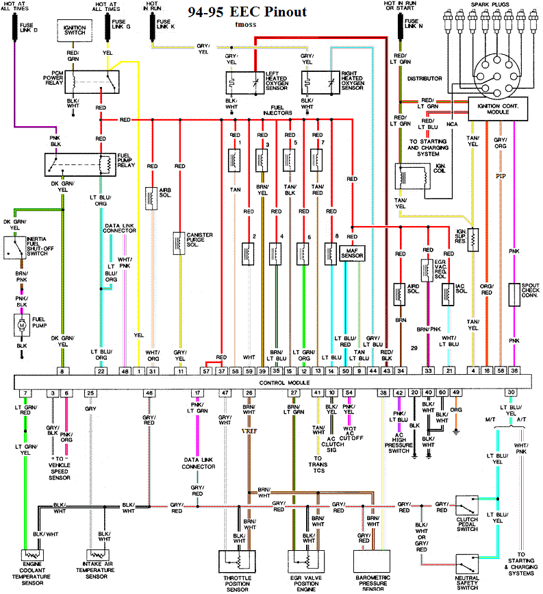 2008 Mustang Starter Solenoid Wiring Diagram from www.veryuseful.com