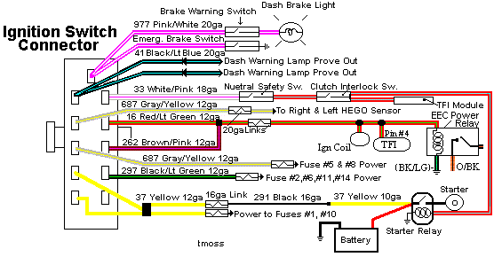 92 mustang wiring diagrams - MustangForums.com