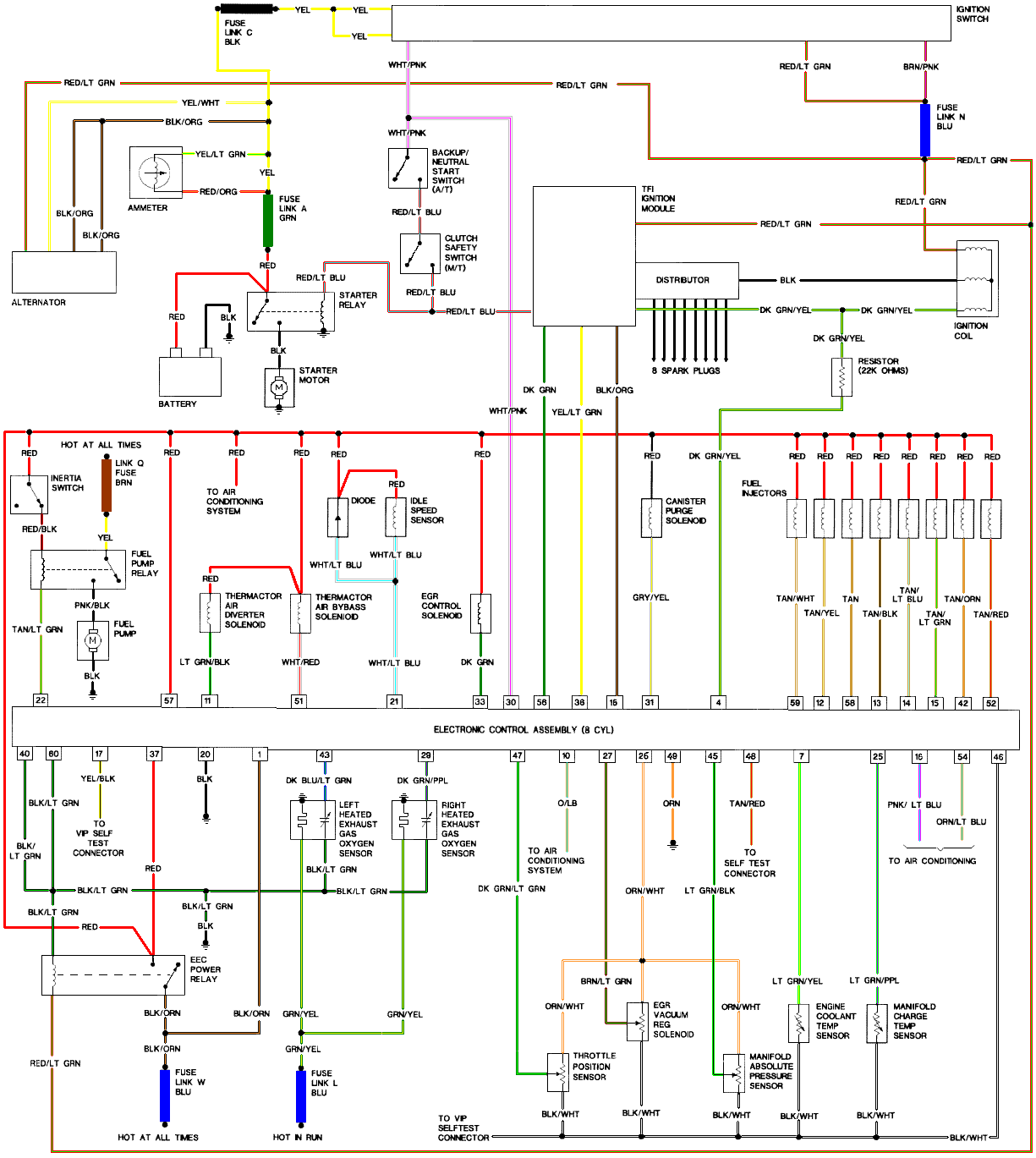 Mustang Injector Chart