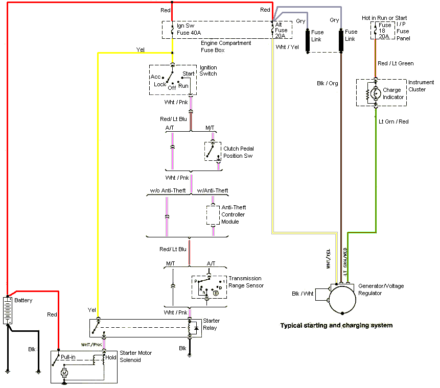 1994 Mustang Alternator Wiring Diagram from www.veryuseful.com