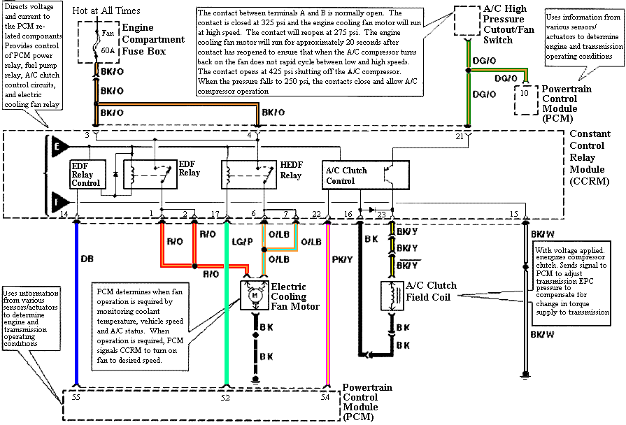 1995 Mustang Gt Constant Control Relay Module