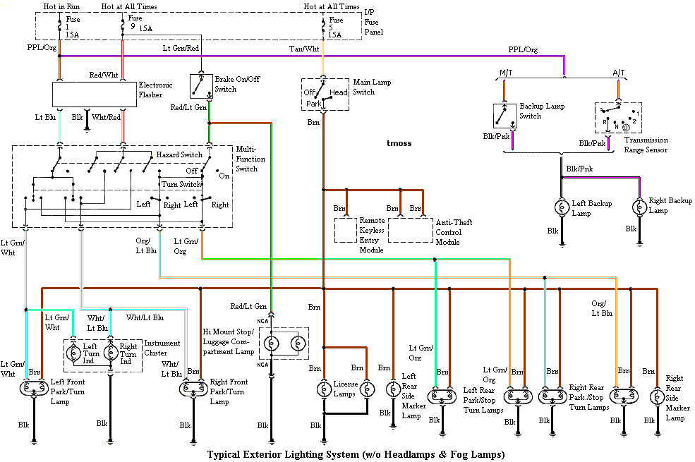 Mustang FAQ - Wiring & Engine Info