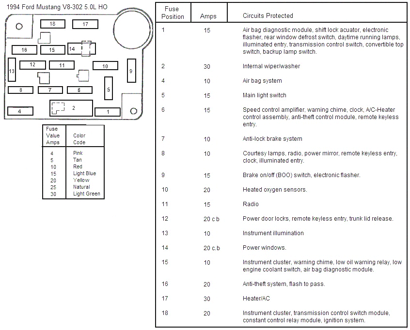 Fuse Box For 2004 Ford Mustang Reading Industrial Wiring