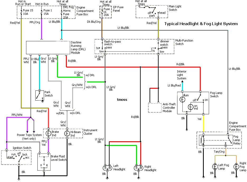 Mustang FAQ - Wiring & Engine Info Turn Signal Switch Wiring Diagram veryuseful.com