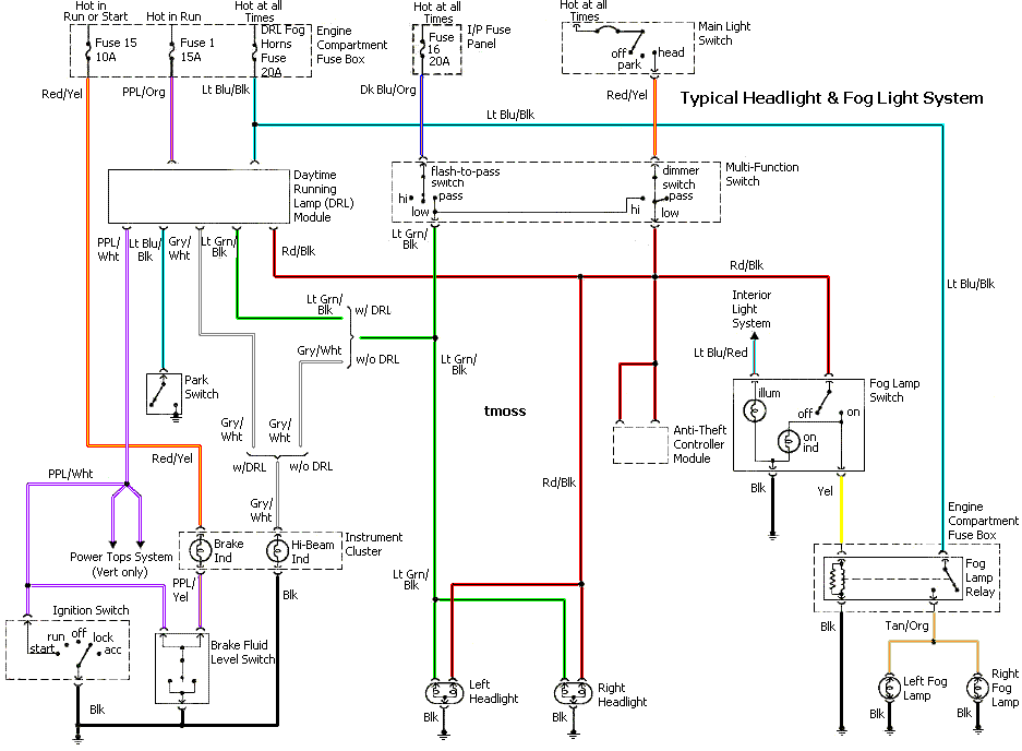 1987 Chevy Truck Headlight Switch Wiring Diagram from www.veryuseful.com