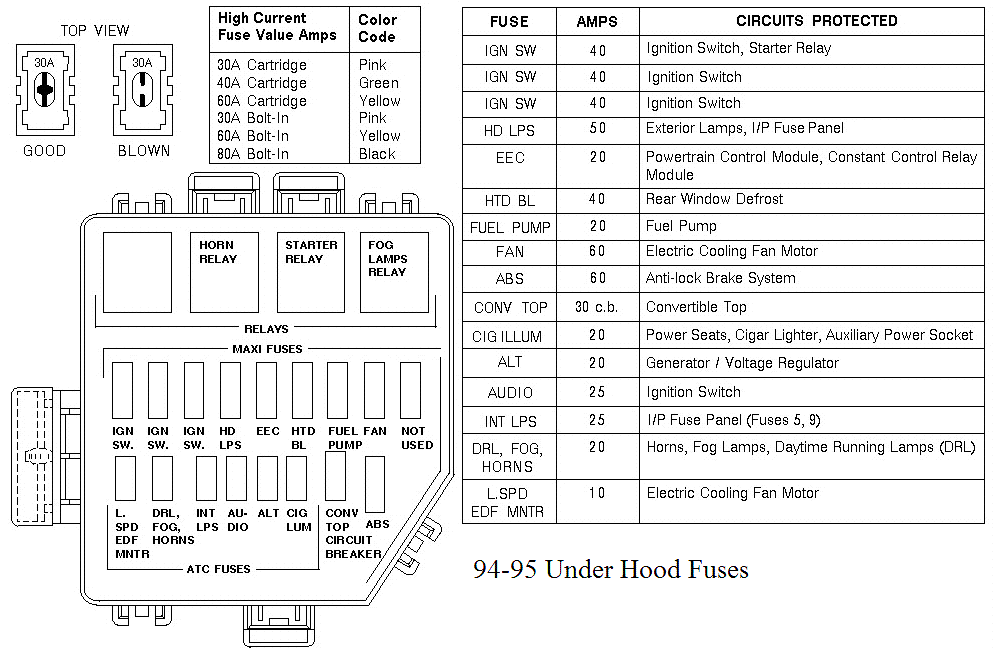 2000 Ford Mustang Wiring Diagram For Radio from www.veryuseful.com