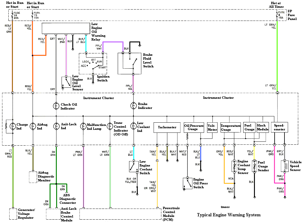 2008 Mustang Wiring Schematic Wiring Diagram