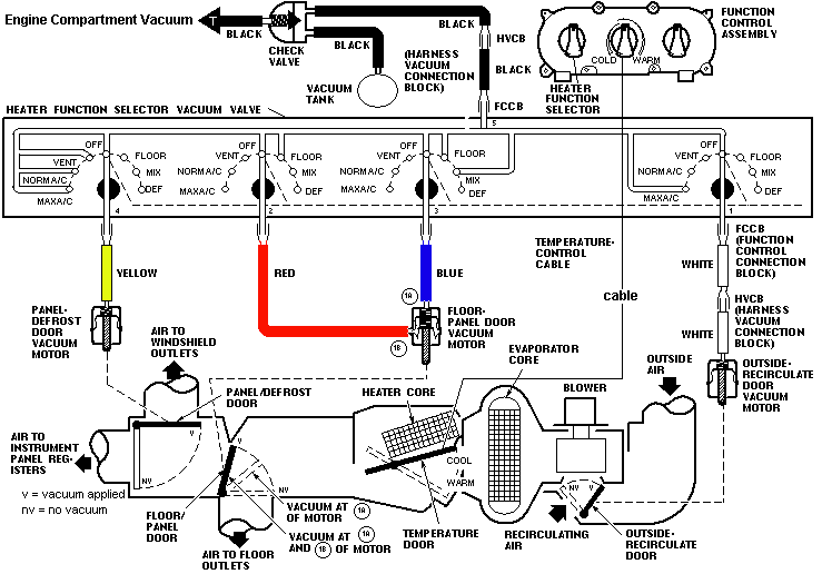 1965 And 1966 Ford Mustang Fuse Box Guide Classic Mustang