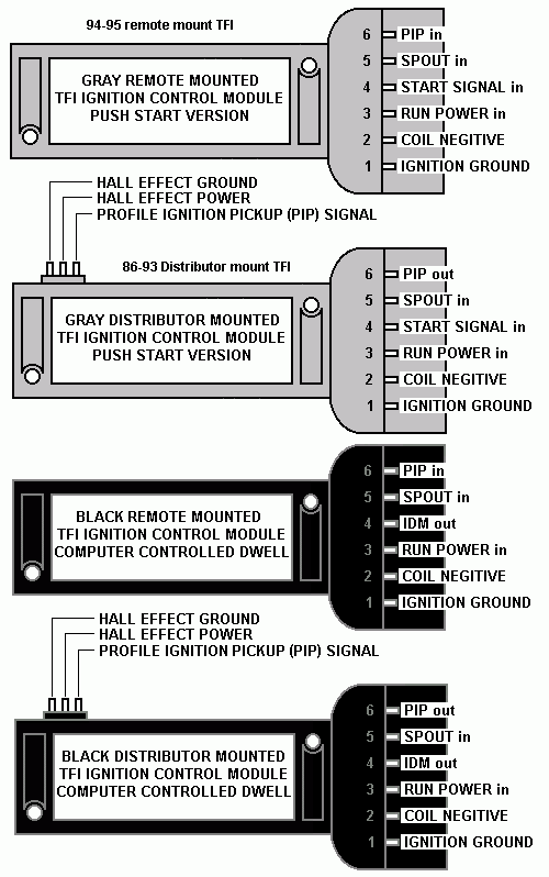 Hp To Ford Tfi