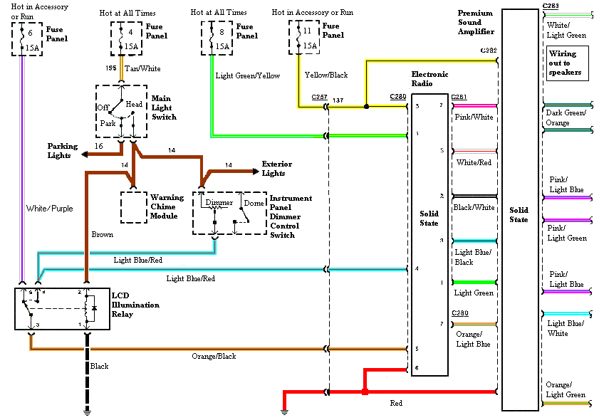 Mustang FAQ - Wiring & Engine Info