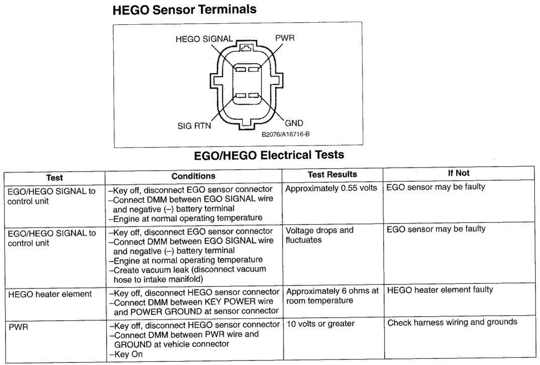 Ford Escort Lx Wiring Diagram Tail