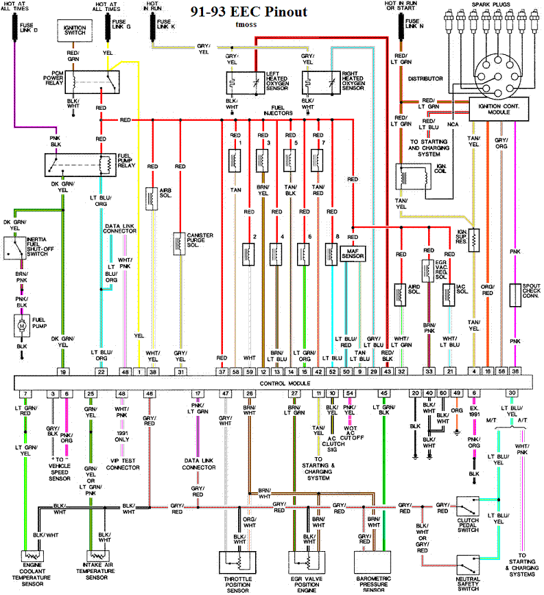 Mustang Faq Wiring Engine Info, 87 93 Mustang Headlight Wiring Diagram Pdf