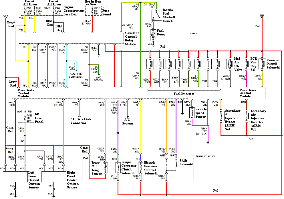 Mustang FAQ - Wiring & Engine Info