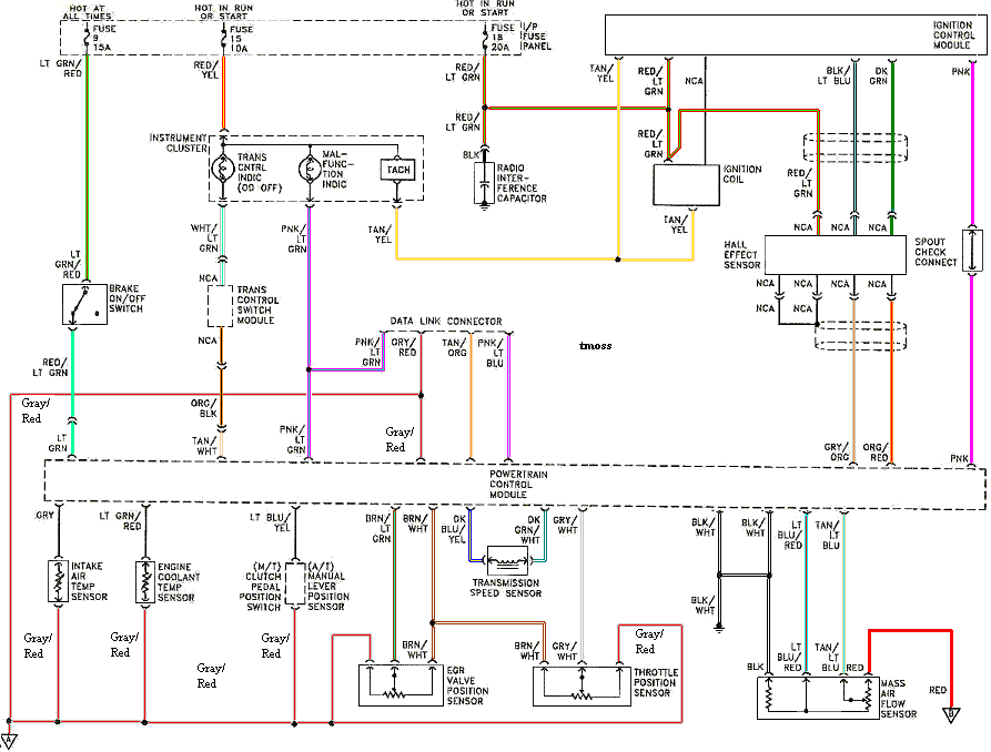 1995 Ford F150 Ignition Switch Wiring Diagram from www.veryuseful.com