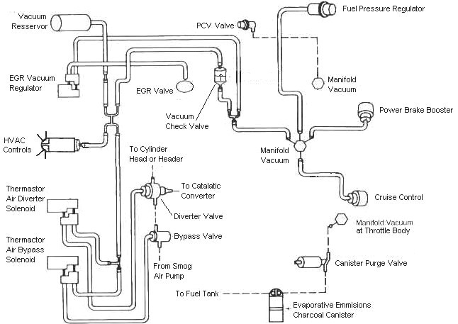 Vacuum hose routing diagram ford explorer