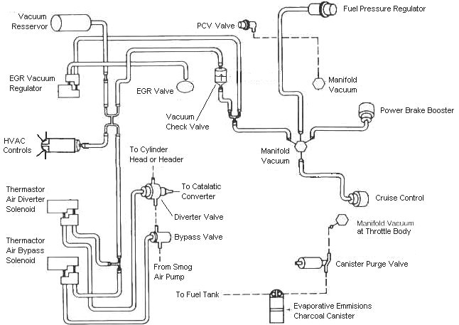 1999 Ford ranger vacuum canister #9